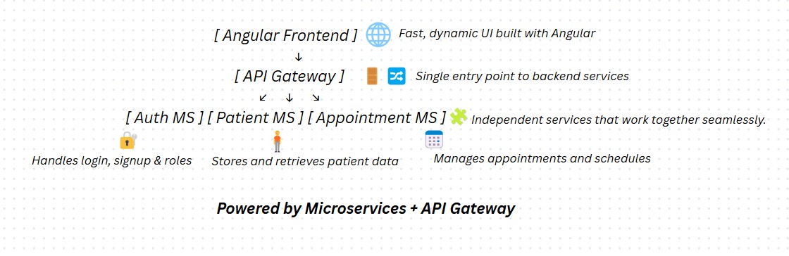 System Architecture